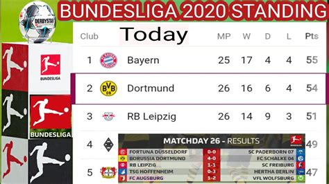 bundesliga results and table|bundesliga table standing.
